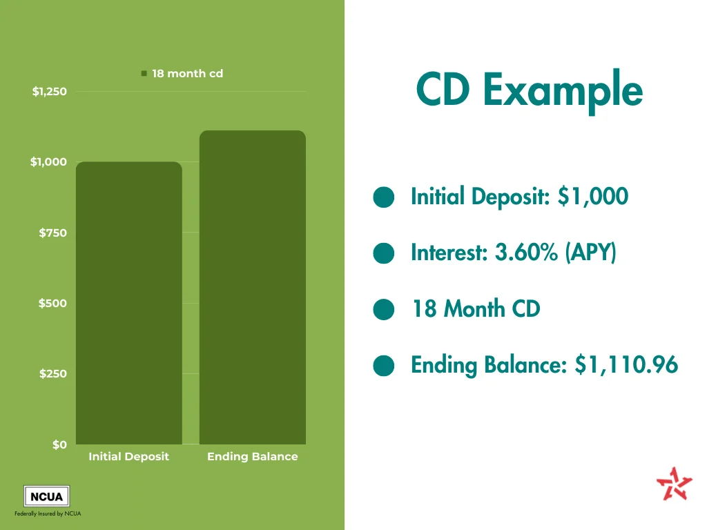 CD-Deposit-(2).png CD-Deposit-(2).png